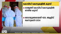 രാജ്യത്ത് കോവിഡ്  കേസുകളിൽ നേരിയ കുറവ്..