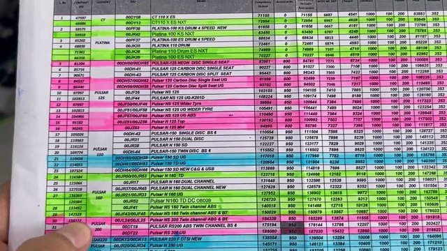 Bajaj Pulsar 150 Hamara Bajaj Naye Bharat Ka Naya Bajaj