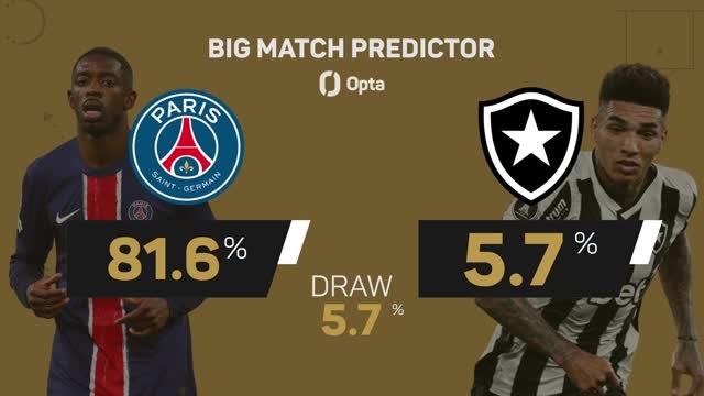 PSG v Botafogo - Big Match Predictor