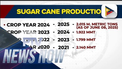 DA: Cane sugar prod., year 2024 - 2025: 2.015 million metric tons