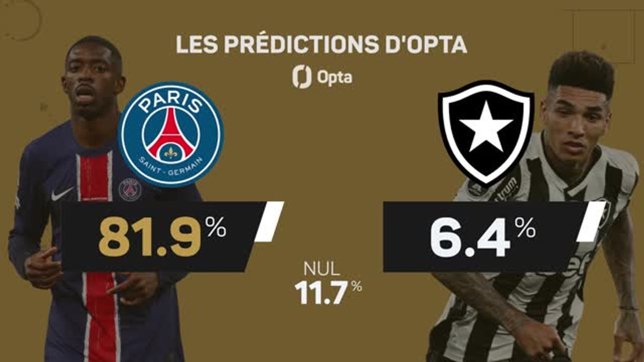 CdM des clubs - PSG vs. Botafogo, les prédictions d'Opta