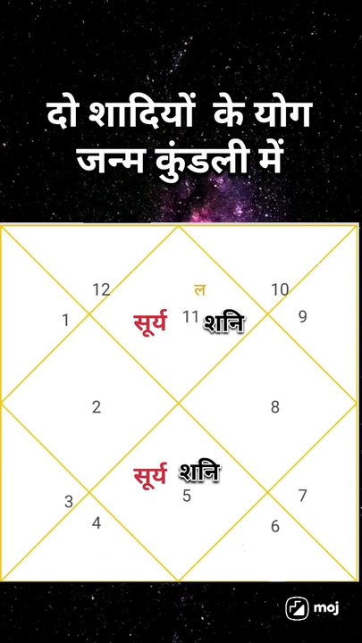 दो शादी के योग
