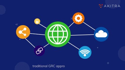 Real-Time GRC (Governance, Risk, and Compliance) in Action | Akitra | Compliance Automation