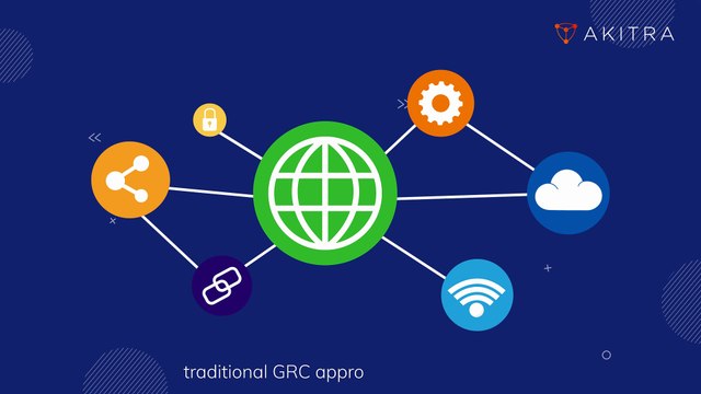 Real-Time GRC (Governance, Risk, and Compliance) in Action | Akitra | Compliance Automation