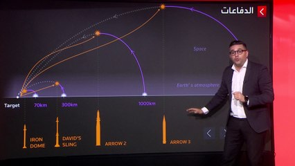 استراتيجية إيران لإغراق منظومة الدفاع الجوية الإسرائيلية.. ما طبيعتها؟