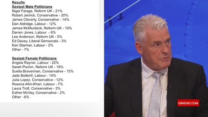 WATCH: Lee Anderson reacts to being among ‘Britain’s sexiest politicians’ in new poll