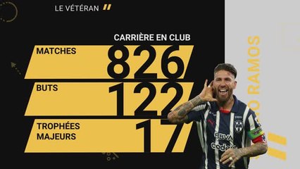 CdM des clubs - Sergio Ramos, un joueur à suivre