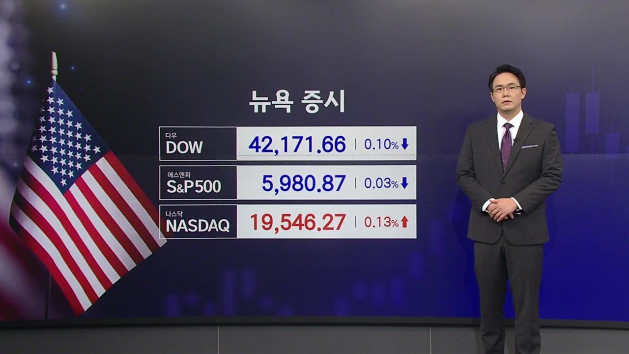 [뉴스START] '마이웨이' 연준·경제 불확실성에 뉴욕 혼조 마감 / YTN