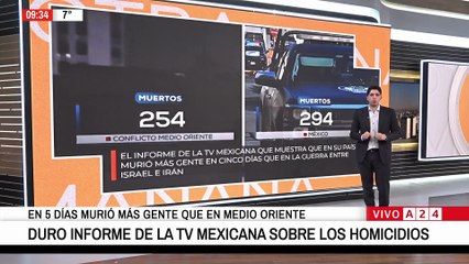 País de América Latina que tiene más muertos que la guerra en Medio Oriente