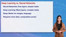 Day 16 Fast: Deep Learning and Neural Networks—Unleash Deeper AI Magic! | DailyAIWizard