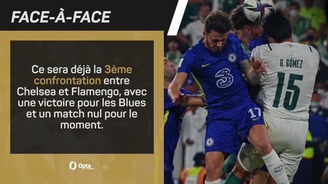 CdM des clubs - Chelsea vs. Flamengo, les predictions d'Opta