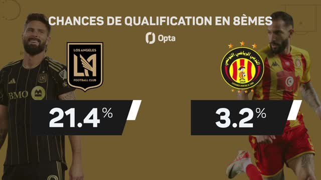 CdM des clubs - LAFC vs. Tunis, les predictions d'Opta