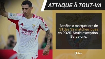 CdM des clubs - Benfica vs. Auckland City, les predictions d'Opta