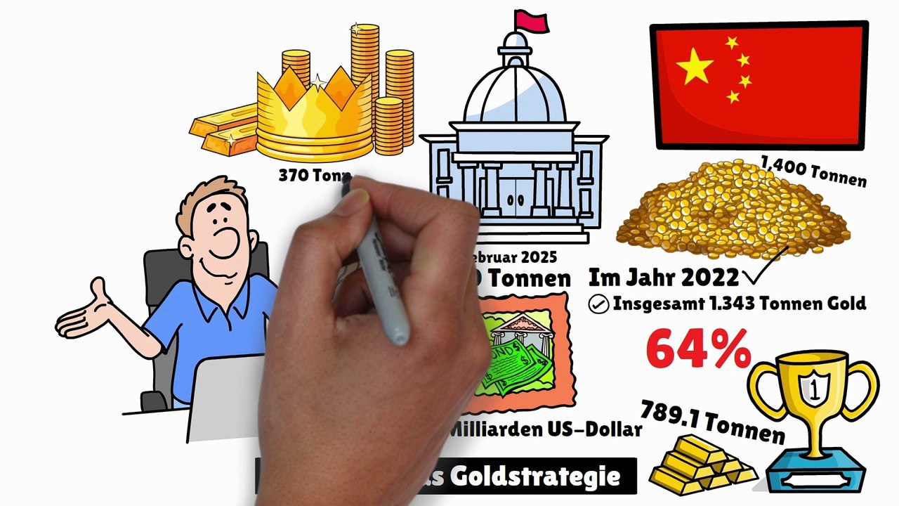 der GOLDKRIEG ESKALIERT‼: Warum China & die USA jetzt ALLES aufkaufen – und du leer ausgehst😨