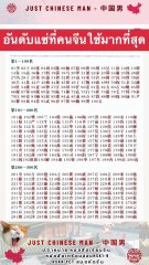 อันดับแซ่ที่คนจีนใช้มากที่สุด #china #chinese #familyname #แซ่ #trending #เทรนด์วันนี้ #fyp #viral