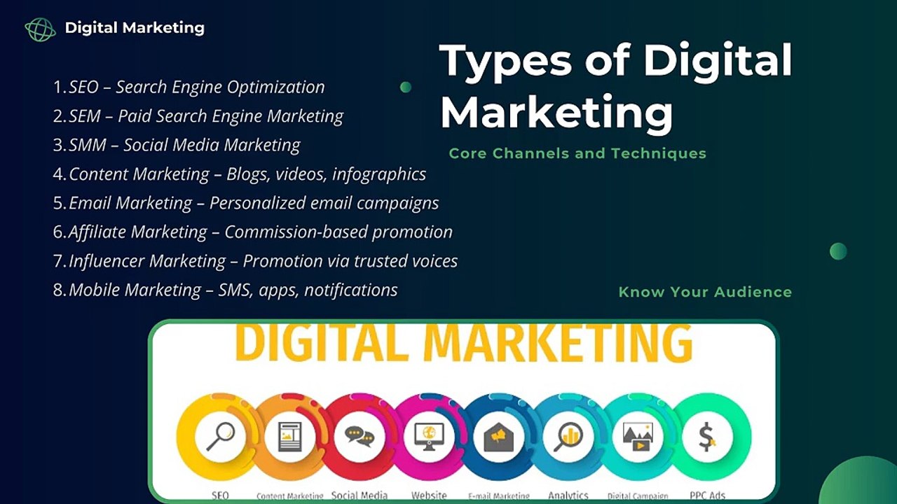Introduction to digital marketing