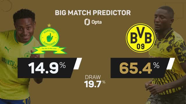 Mamelodi Sundowns v Borussia Dortmund - Big Match Predictor