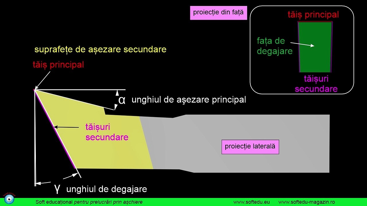 Mortezarea
