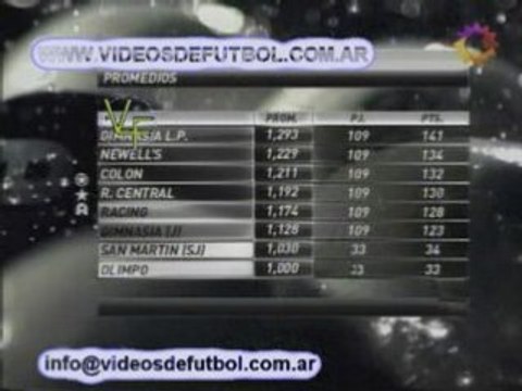 Torneo Clausura 2008 - Fecha 14 - Posiciones y proxima fecha