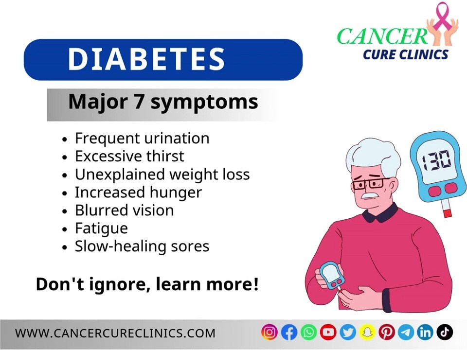 Diabetes: Causes, Types, Symptoms, Treatment Options, and How Lifestyle Changes