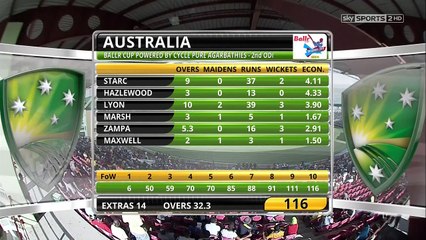 West Indies vs Australia, 2nd Match at Providence, Jun 05 2016