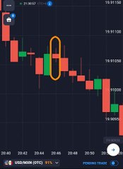 صفقات على OTC باستخدام البوت