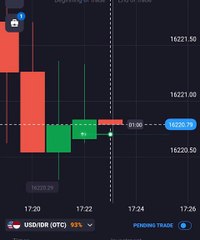 صفقات على OTC باستخدام البوت