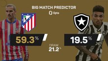 Atletico Madrid v Botafogo - Big Match Predictor