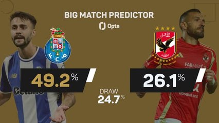 Porto v Al Ahly - Big Match Predictor