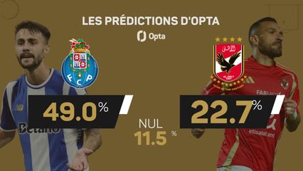CdM des clubs - Porto vs. Al Ahly, les prédictions d'Opta