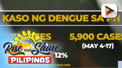 DOH, nagpaalala kaugnay sa banta ng dengue; kaso ng dengue sa buong Pilipinas bumaba ng 2% sa nakalipas ng dalawang linggo