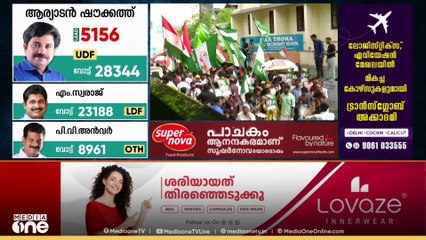 എട്ടാം റൗണ്ടിൽ 28,344 വോട്ടുമായി ഷൗക്കത്തിന്റെ മുന്നേറ്റം; സ്വരാജിന് 23,188 ഉം 8961 ഉം വോട്ടുകൾ