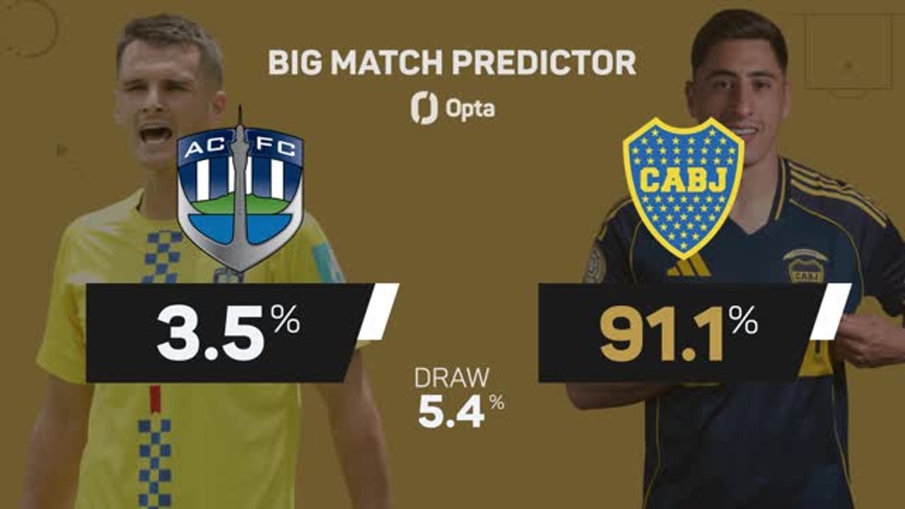 Auckland City v Boca Juniors - Big Match Predictor