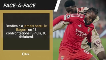 CdM des clubs - Benfica vs. Bayern, les prédictions d'Opta