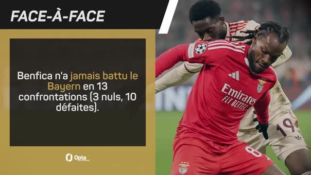 CdM des clubs - Benfica vs. Bayern, les prédictions d'Opta