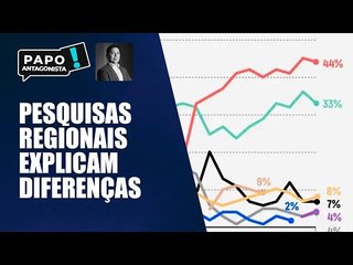 Por que existem divergências entre pesquisas eleitorais?