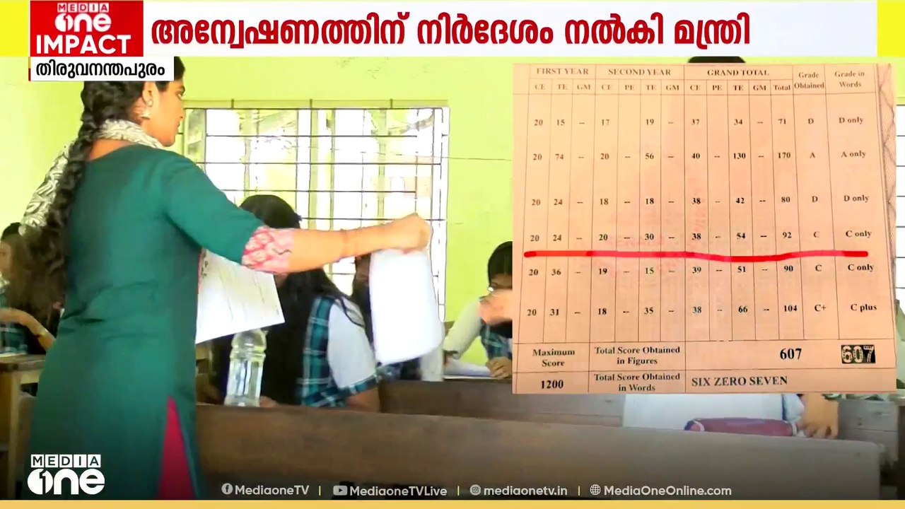 'തെറ്റ്' തിരുത്തണം; Plus Two സർട്ടിഫിക്കറ്റിലെ തെറ്റുകളിൽ അന്വേഷണത്തിന് ഉത്തരവിട്ട് വി. ശിവൻകുട്ടി