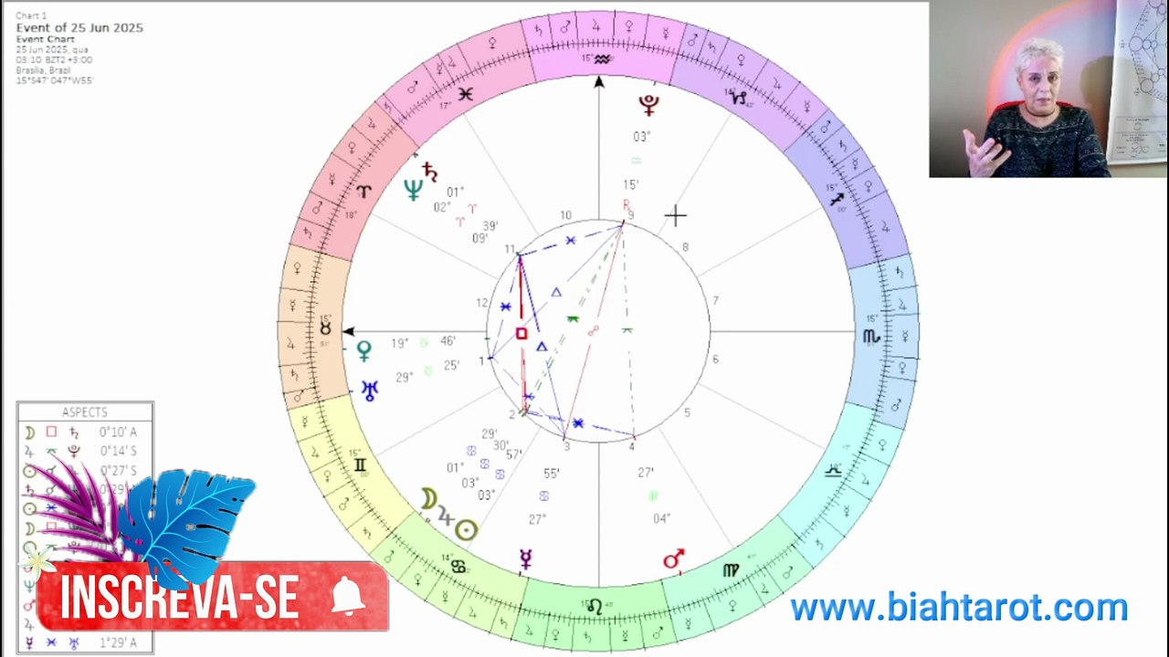 Astrologia de 22 a 28 de junho de 2025