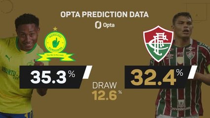 Mamelodi Sundowns v Fluminense - Big Match Predictor