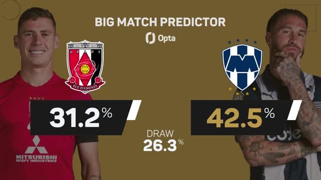 Urawa Red Diamonds vs Monterrey - Big Match Predictor