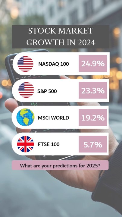 Stock Market Growth - What Are Your Predictions By The End Of 2025? #stockmarket