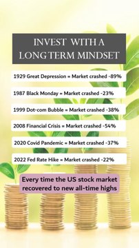 Long Term Investment Strategy In Stock Market To Make Money #investing