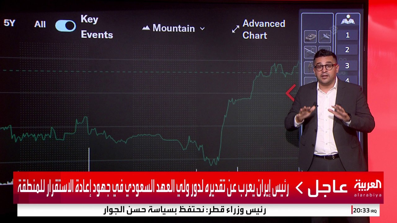 خسائر فادحة لشركات الطيران بعد الحرب بين إيران وإسرائيل