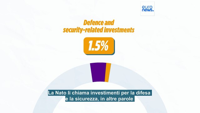 L'1,5 per cento della Nato: il dettaglio che potrebbe far deragliare il nuovo accordo sulla spesa