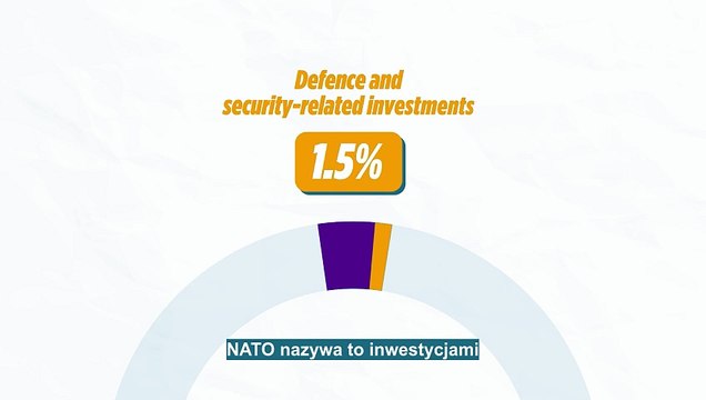 1,5% dla NATO: Czy to szczegół, który może zniweczyć nowe porozumienie ws. wydatków?