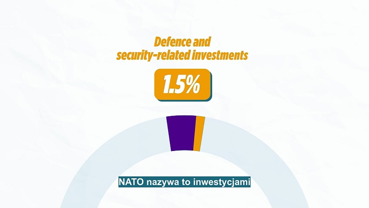 1,5% dla NATO: Czy to szczegół, który może zniweczyć nowe porozumienie ws. wydatków?