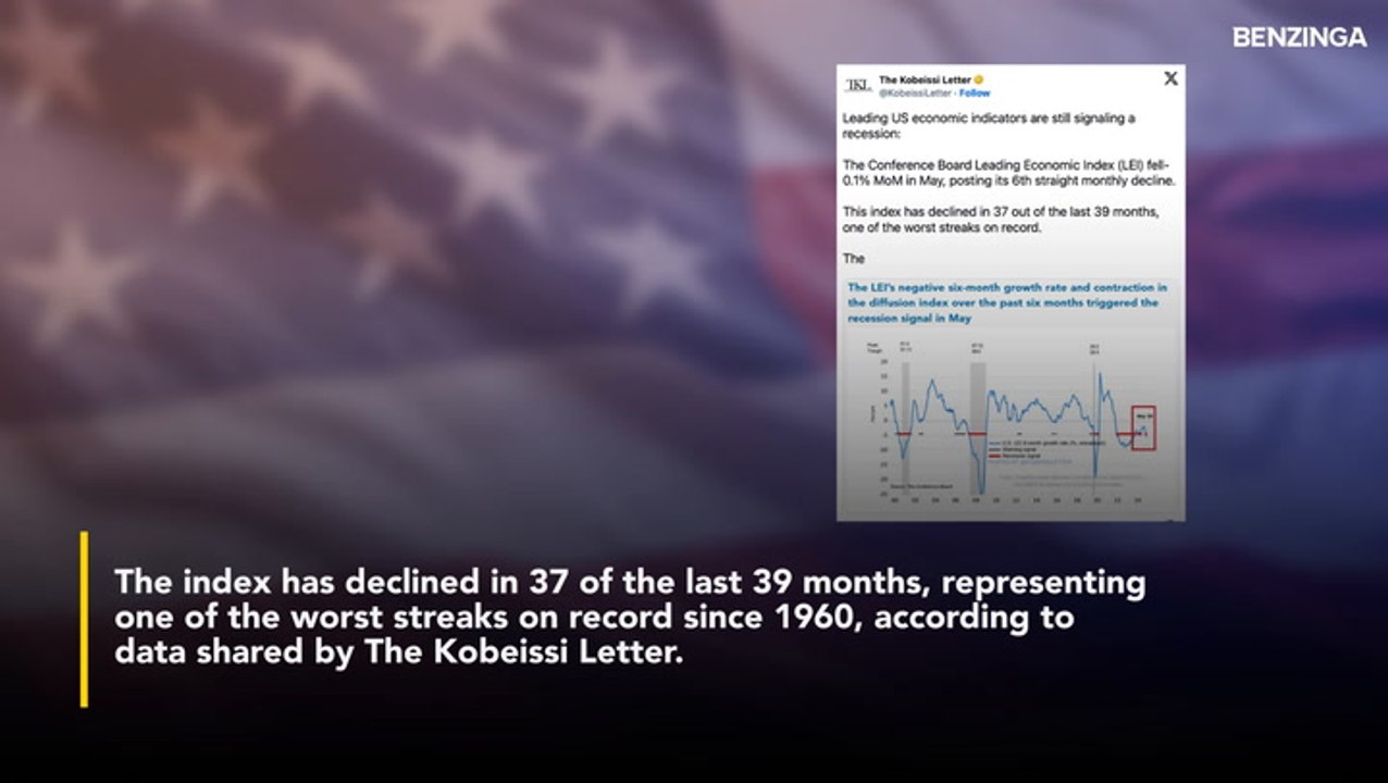 US Recession Risk Rises As Leading Economic Index Falls Again In May: 37 Declines In 39 Months Mark Worst Streak Since 1960