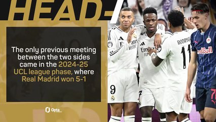 Salzburg v Real Madrid - Big Match Predictor