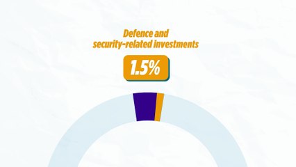 2035-ig a GDP 5 százalékára emelik védelmi kiadásaikat a NATO-tagországok