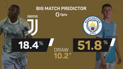 Juventus v Manchester City - Big Match Predictor